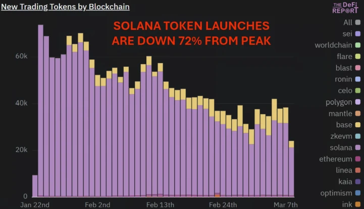 加密货币熊市要来了!如何在熊市中活下去？
