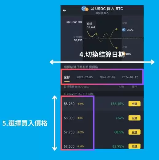 币安怎么理财?6种币安理财产品的特色与风险全攻略