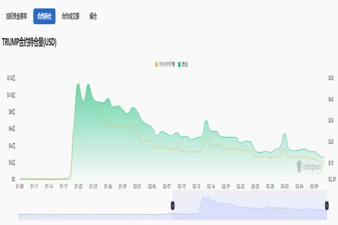 特朗 普代币Trump暴跌至10美元,是抄底良机还是韭菜收割机?