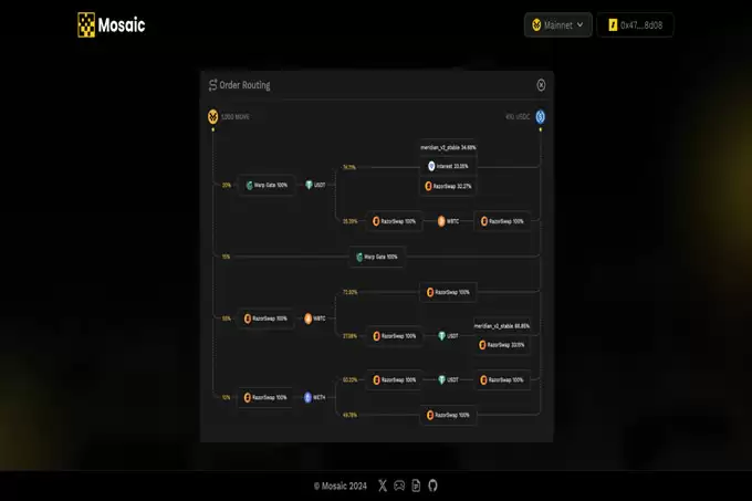 Movement上线在即, 哪些Token值得关注？