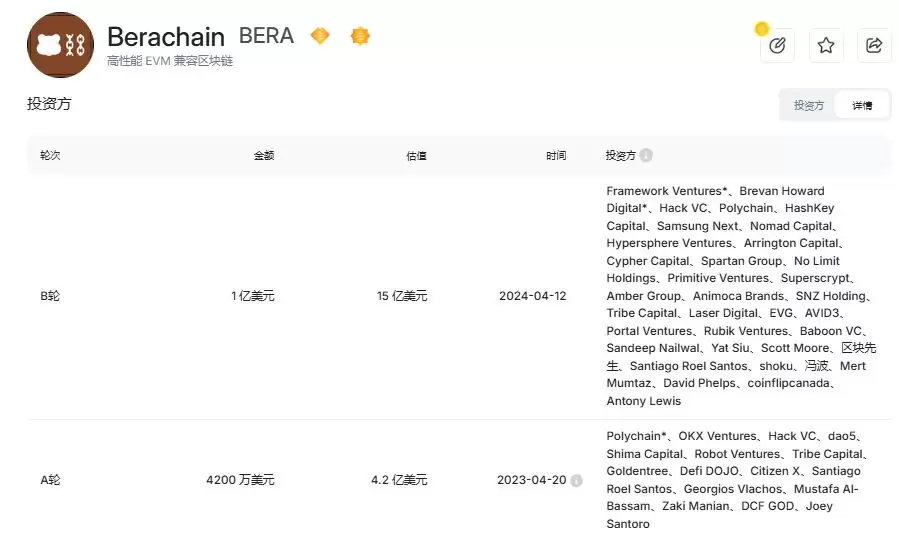 Berachain的DeFi生态与竞争格局