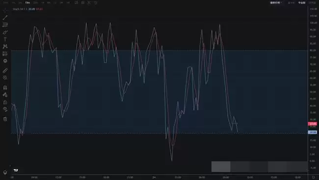 币圈技术分析必备:掌握8大指标,抢占行情先机!