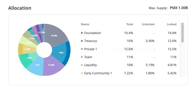 Primex Finance(PMX)币是什么?未来价格如何?PMX币价格预测