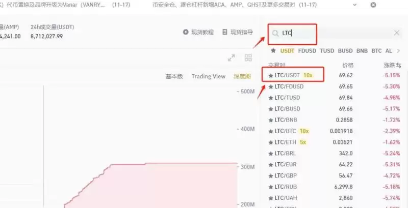 莱特币可以随时卖出吗？怎么卖？莱特币卖出教程
