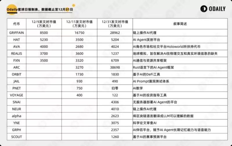 值得关注的六个AI新头部项目:市场热捧的AI叙事有哪些?