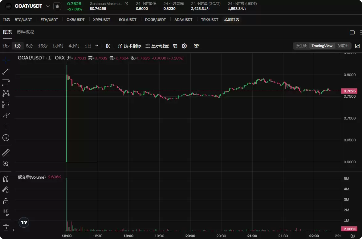 2025-2030年GOAT币价格预测:GOAT币会涨到100元吗