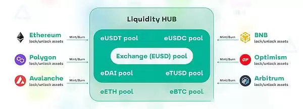 EYWA币是什么?EYWA有什么优势?在哪购买?