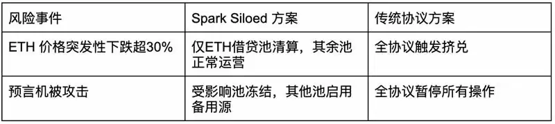 Spark Finance是什么?项目背景、优势特色及SPK代币经济学介绍