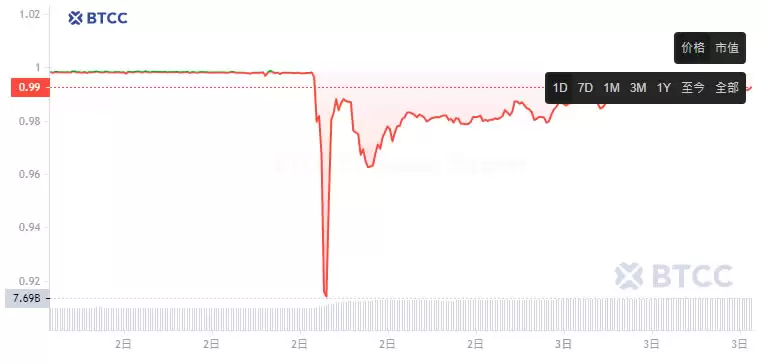 币安稳定币FDUSD是什么?FDUSD币安全吗?未来如何?