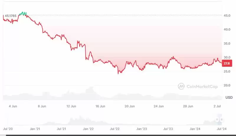DePin是什么?哪些DePIN币值得投资?盘点3个潜力项目