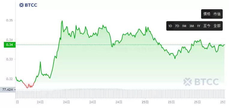 IOTA币是什么？IOTA币价格分析及未来前景预测