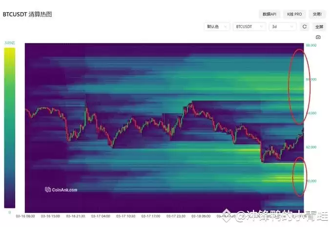 比特币价格行情走势分析（2025.03.19）