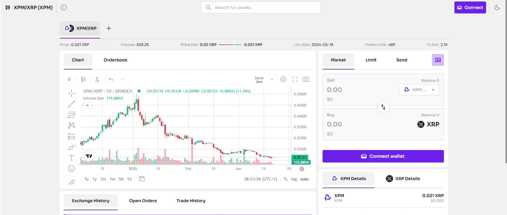 什么是XPMarket(XPM)币？XPM代币经济学、主要功能解读