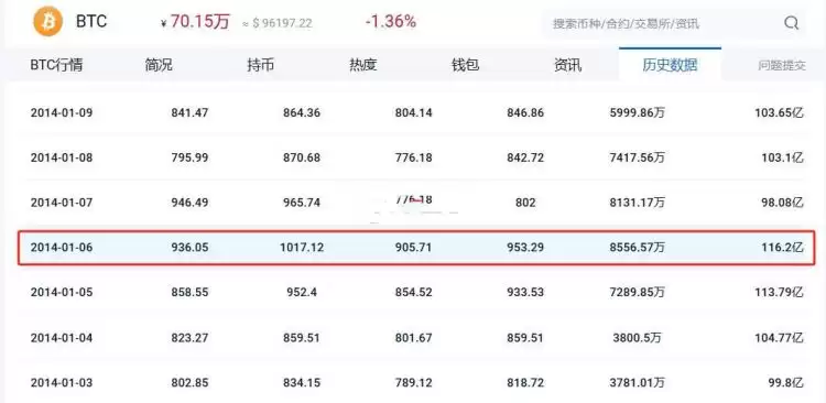 2014年比特币最高价格是多少？比特币价格受什么因素影响？