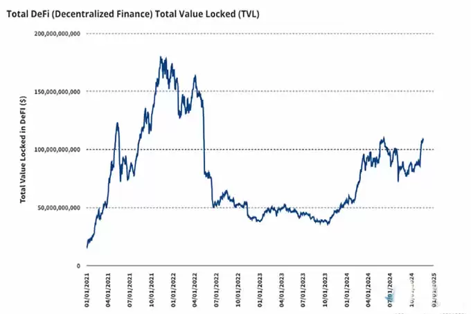 2025年十大预测:Q1比特币涨到18万美元,以太坊6000美元