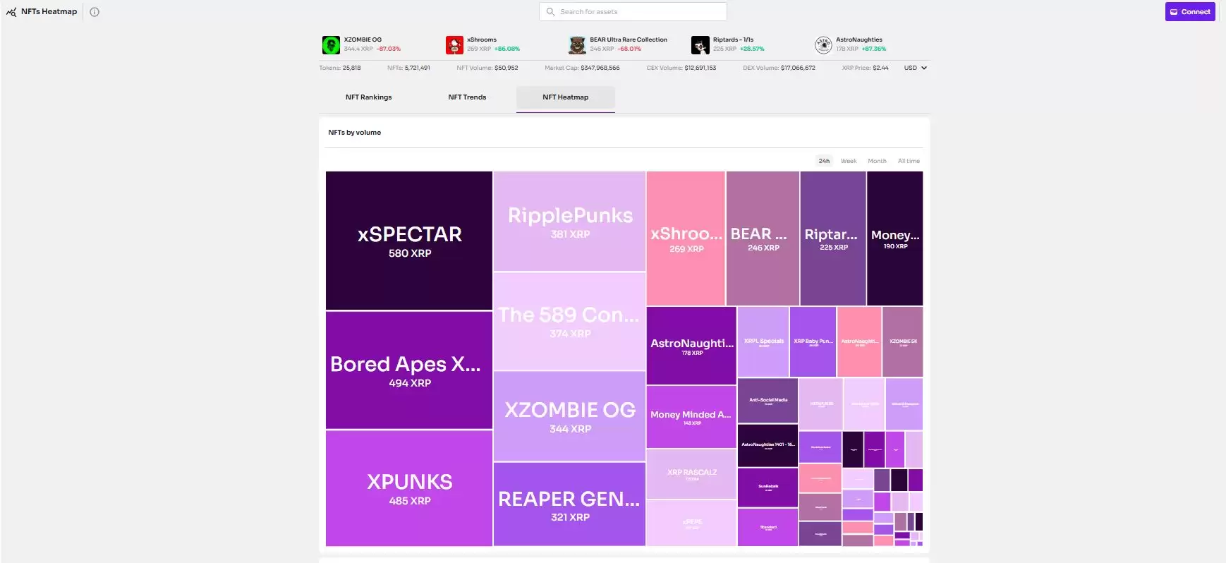 什么是XPMarket(XPM)币？XPM代币经济学、主要功能解读