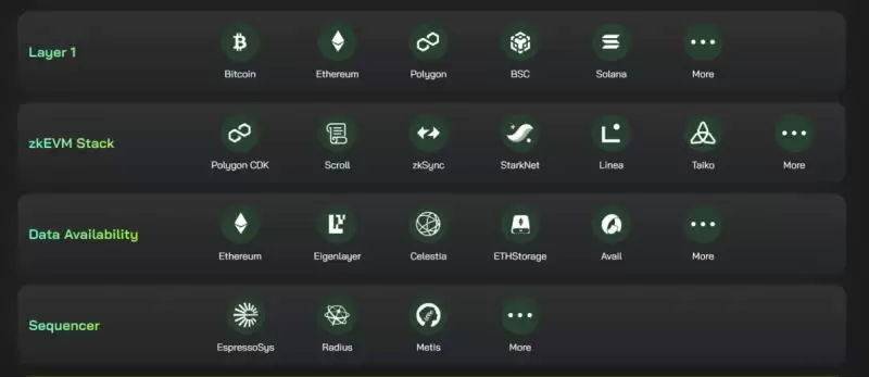 Lumoz(MOZ)币是什么?大家为什么看好MOZ币?