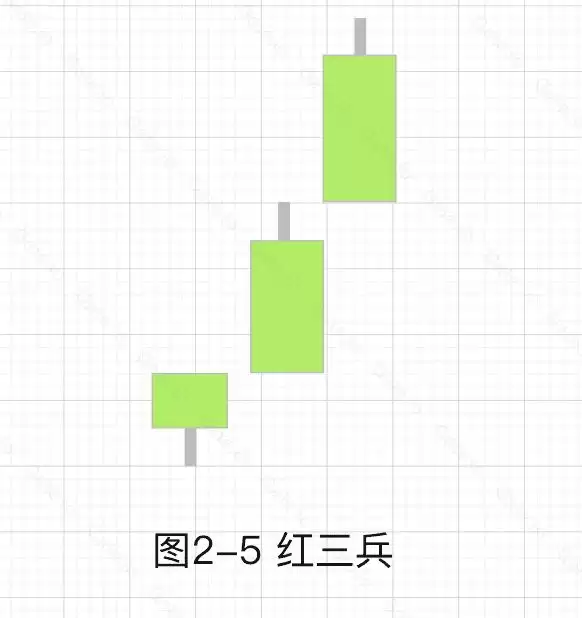 加密货币技术分析:常见上涨/下跌K线组合基础知识
