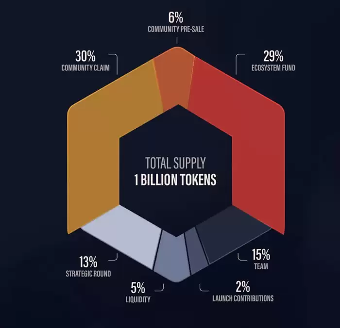 MON币是什么？如何运作？MON币值得投资吗？