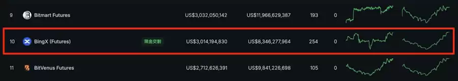 2025年全球虚拟货币交易所排名:手续费、安全性、流动性