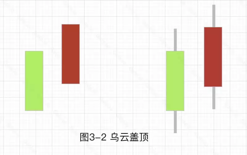加密货币技术分析:常见上涨/下跌K线组合基础知识