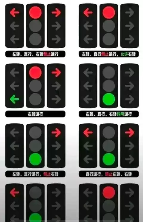 2025年新手行车指南：红绿灯与高速通行技巧全解析
