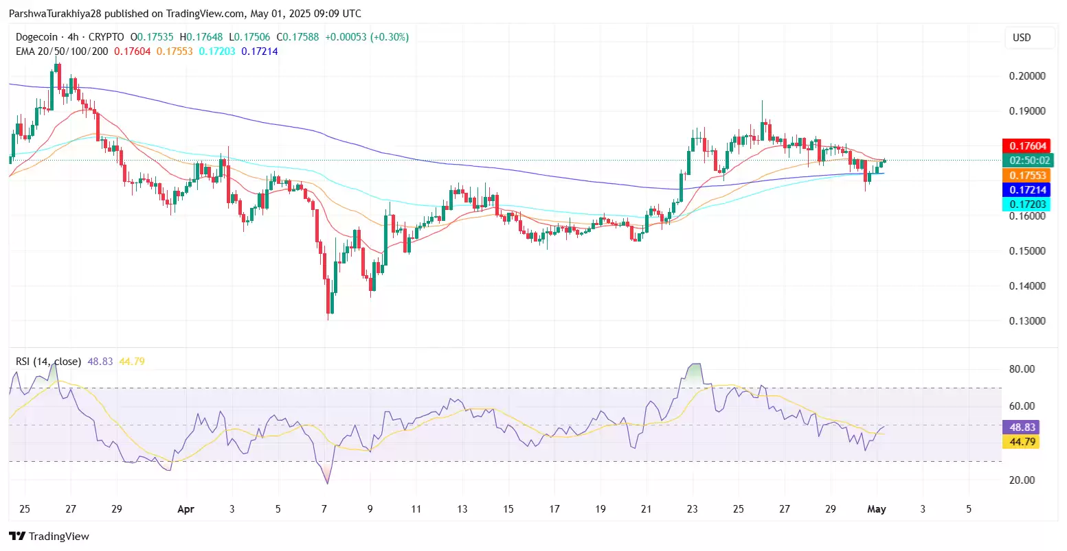 狗狗币价格预测:DOGE能在2025年达到0.5美元吗?
