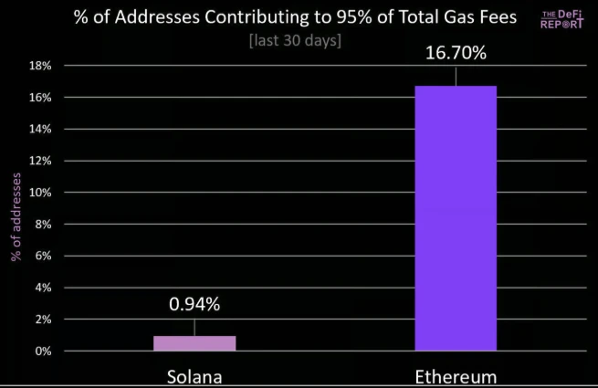 加密货币熊市要来了!如何在熊市中活下去？