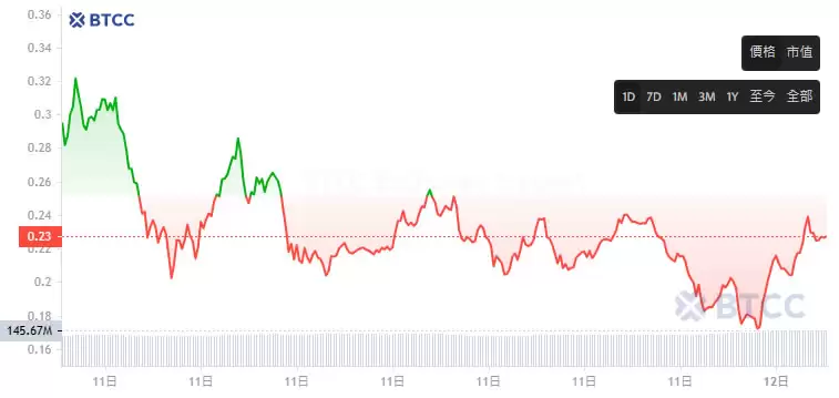 Pippin(PIPPIN)币是什么？PIPPIN币用途、价格走势分析及未来展望