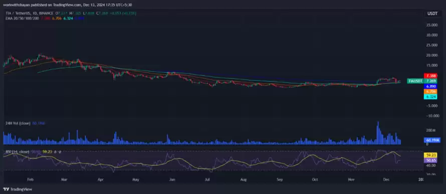 TIA币未来价格如何?2025-2030年Celestia(TIA)币价格预测