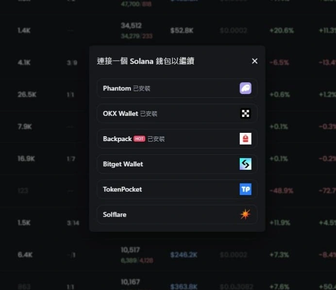 GMGN暴雷了?收入暴跌97%,链上Meme币交易工具的生死赌局