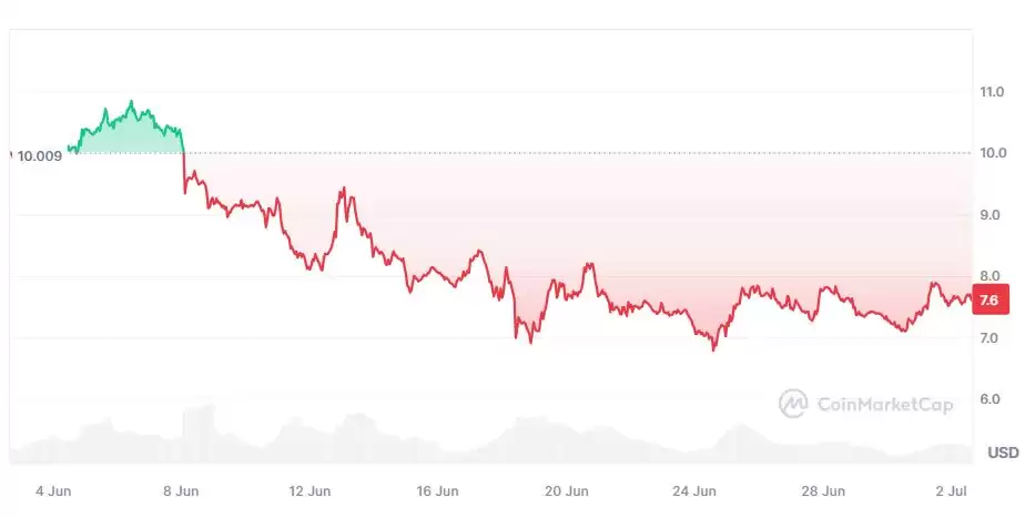 DePin是什么?哪些DePIN概念币值得投资?盘点3个潜力项目