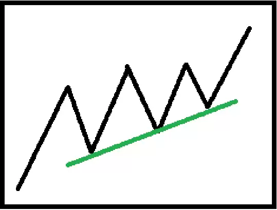 技术分析教学指南:透过K线判断价格行为