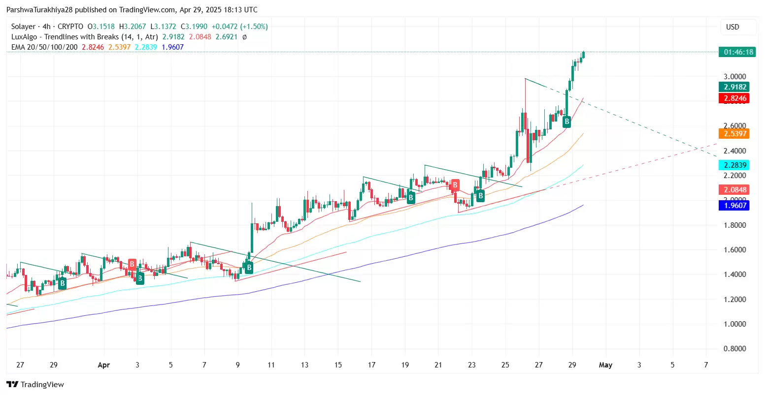 LAYER币价格预测:未来展望、关键水平和技术分析(2025-2030)