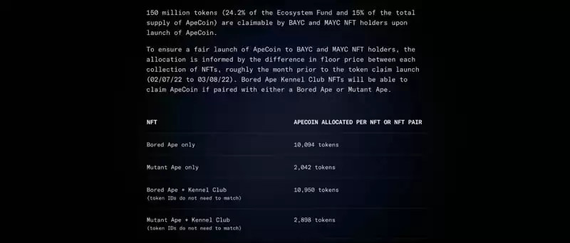 加密货币史上十大空投项目盘点