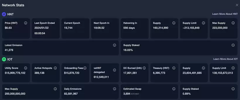 DePIN是什么？全方位DePIN板块解析:最被低估的币圈叙事