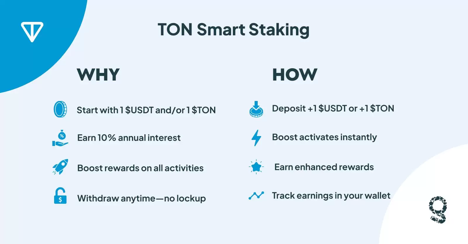 Grindery(GX)币是什么？GX代币经济学、功能全面解读