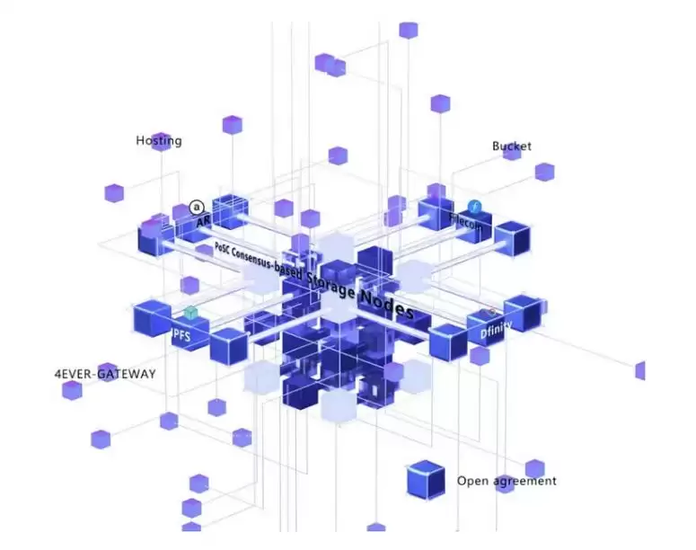 4EVERLAND(4EVER)币是什么?4EVER币价格预测(2025-2030)