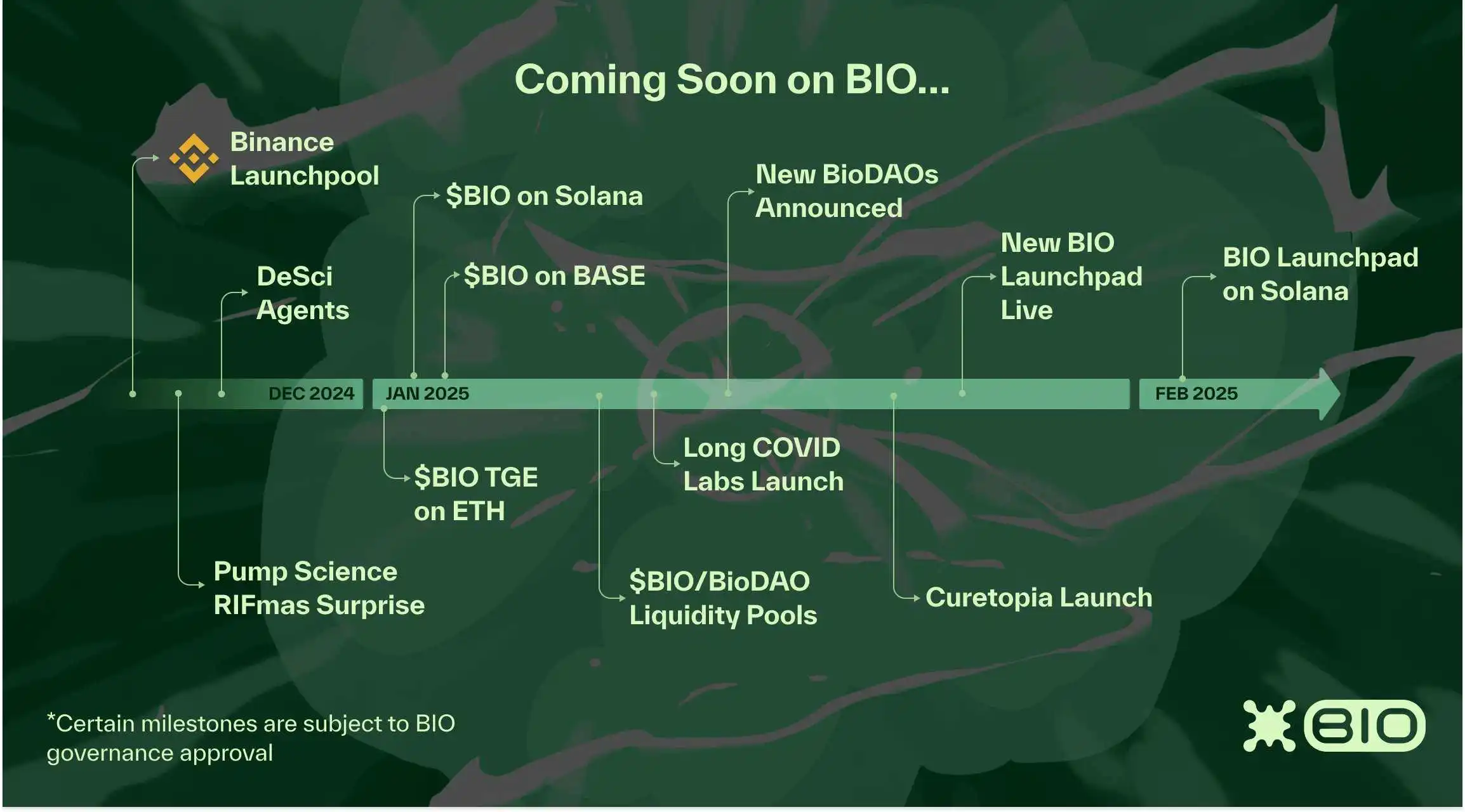 BIO币值得关注吗?BIO Protocol生态潜力项目介绍