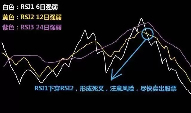 加密货币交易所RSI指标三条线使用技巧图解