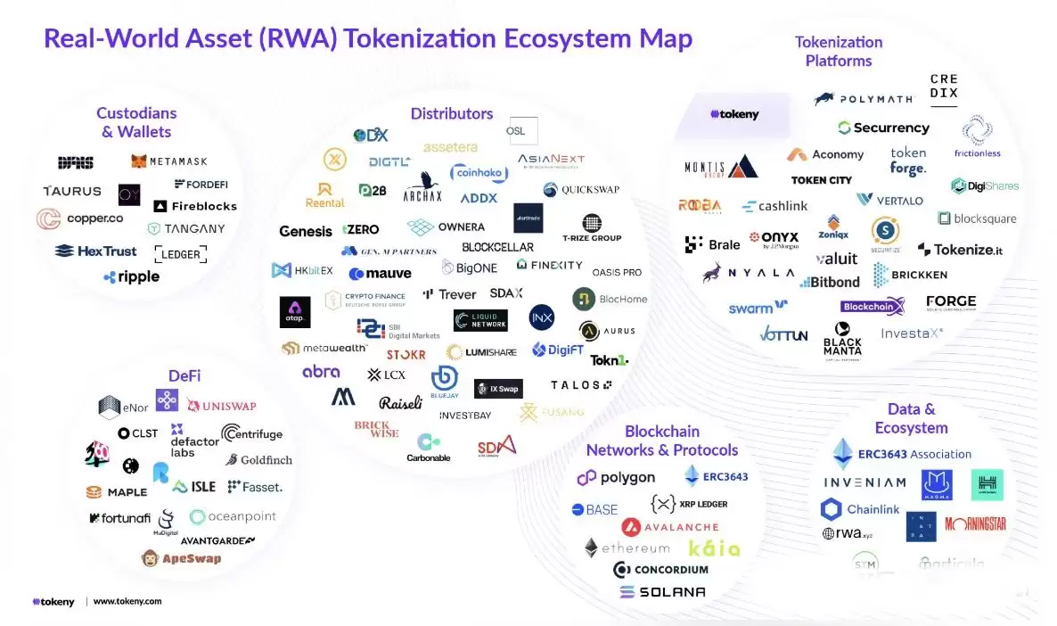 内地企业如何合规上链发行RWA资产,香港/新加坡真实案例分析!