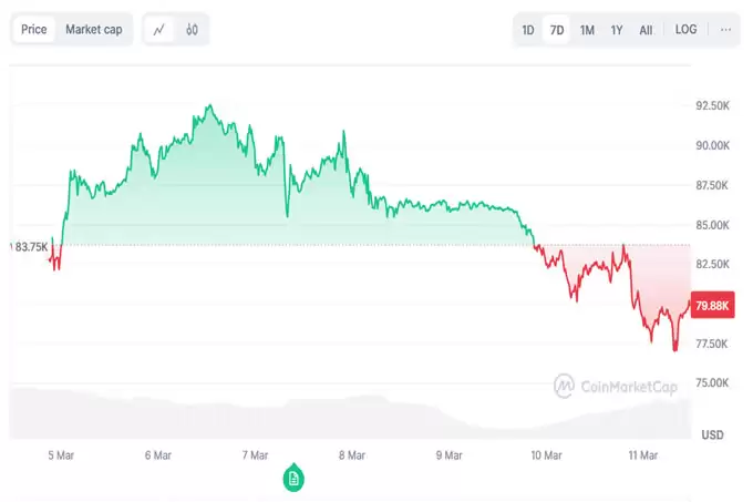 加密货币高峰后比特币价格继续下跌,BTC会跌至6万美元吗?