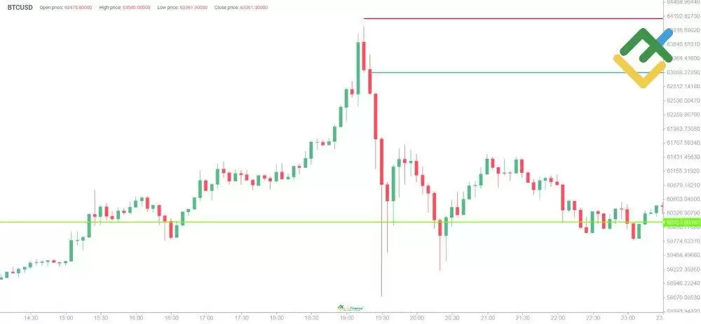 加密货币杠杆交易怎么玩?如何收益最大化?杠杆交易的利与弊