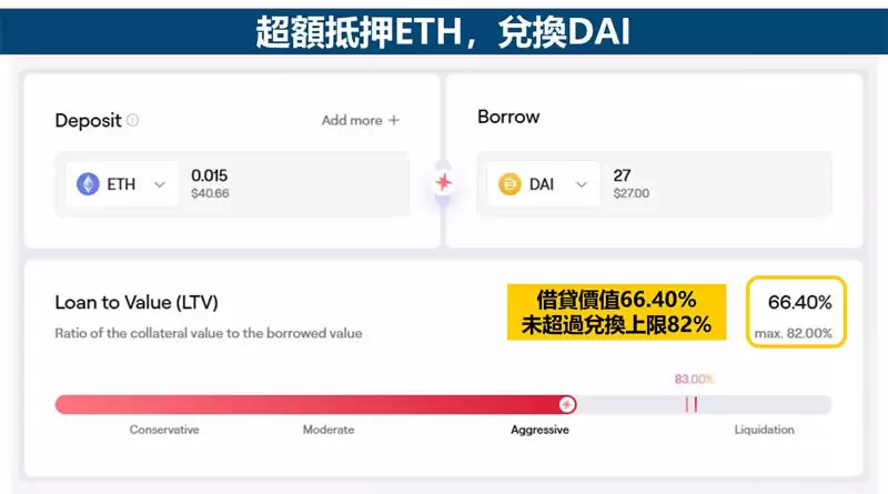 DAI币是什么?美元稳定币有风险吗?DAI币特性/用途/风险/交易方式