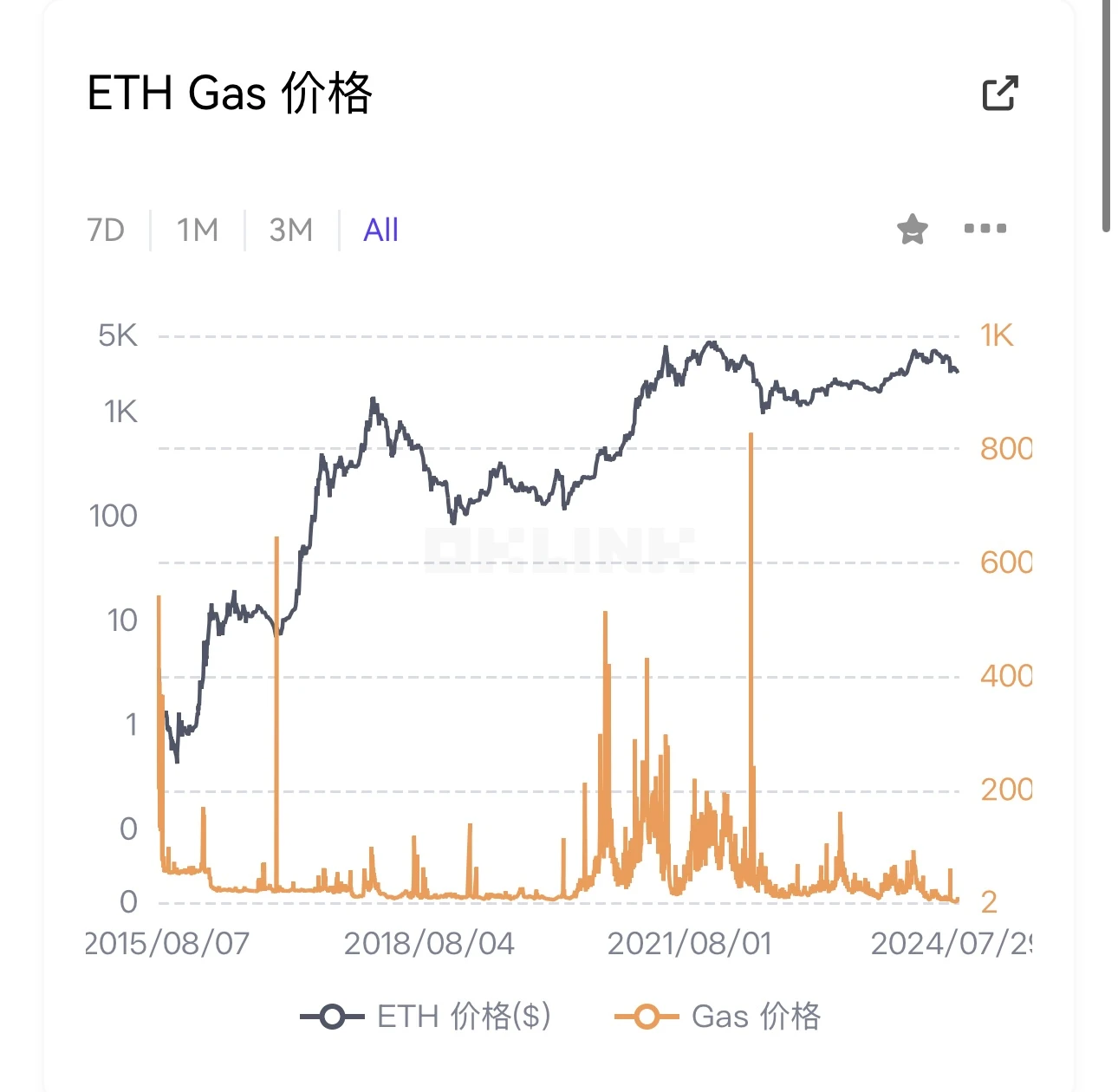 TRUMP币引爆特朗普上任预期,哪些资产或将爆发?