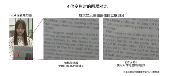 索尼2亿像素传感器LYTIA 901发布：1/1.12英寸大底+动态范围超100dB