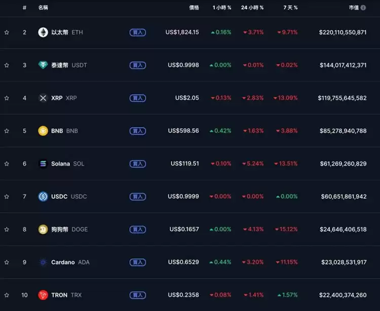 川普对等超预期激进加征关税,比特币插针8.2万美元、美股盘后血洗