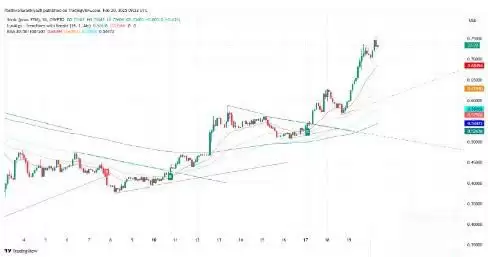 Sonic(S)币价格预测2025-2030年:S币未来能涨到多少?