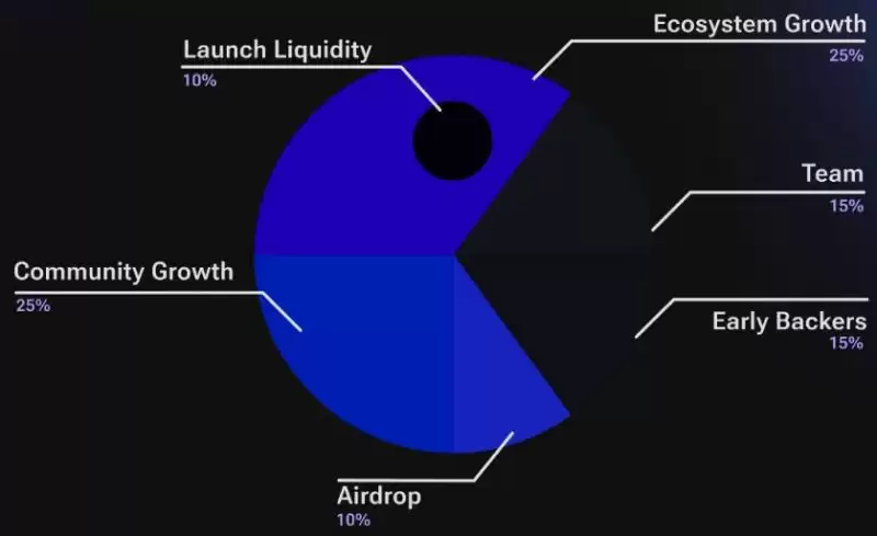 Streamflow(STREAM)币是什么?STREAM代币经济学
