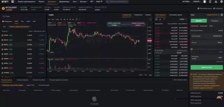 如何在Bybit交易所赚钱:使用Bybit赚钱14种最佳方式